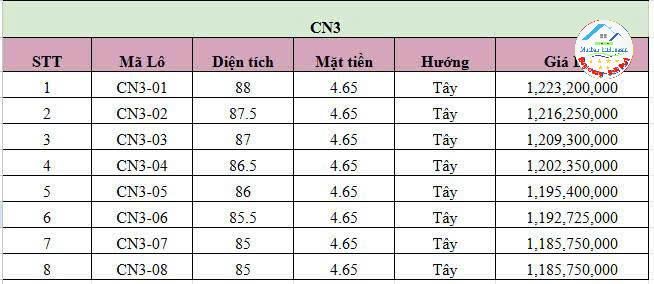 CHỈ HƠN 1 TỶ SỞ HỮU NGAY LÔ ĐẤT NỀN KCN VSIP QUẤT LÂM GIAO THỦY