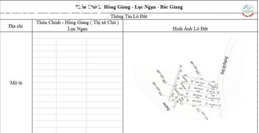 CƠ HỘI ĐẦU TƯ SINH LỜI CAO ĐẤT THUỘC THỊ XÃ CHŨ- BẮC GIANG- SỞ HỮU FARM DÒNG TIỀN ỔN ĐỊNH