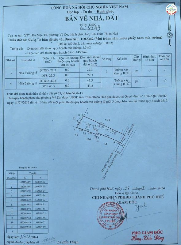 Đất Đẹp - Giá Tốt Chính Chủ Bán Đất Kiệt cách đường Hàn Mạc Tử,( Sông Như Ý ), P. Vỹ Dạ,