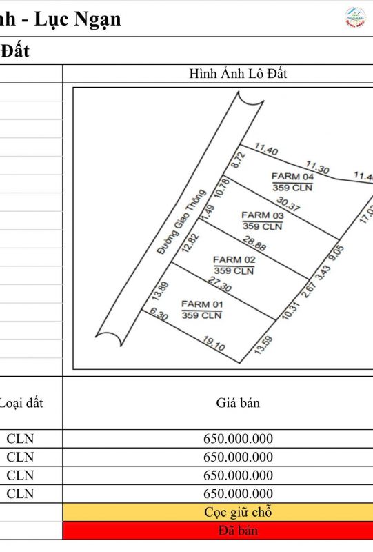 MUA ĐẤT SỔ ĐỎ CẤT KÉT GIÁ TỪ 500-660tr- HÀNG THÁNG VẪN THU VỀ DÒNG TIỀN KHAI THÁC TRÊN ĐẤT